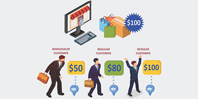 personalized-every-customer