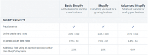 A Guide to Shopify Pricing: Which Plan do I Choose for My Store?