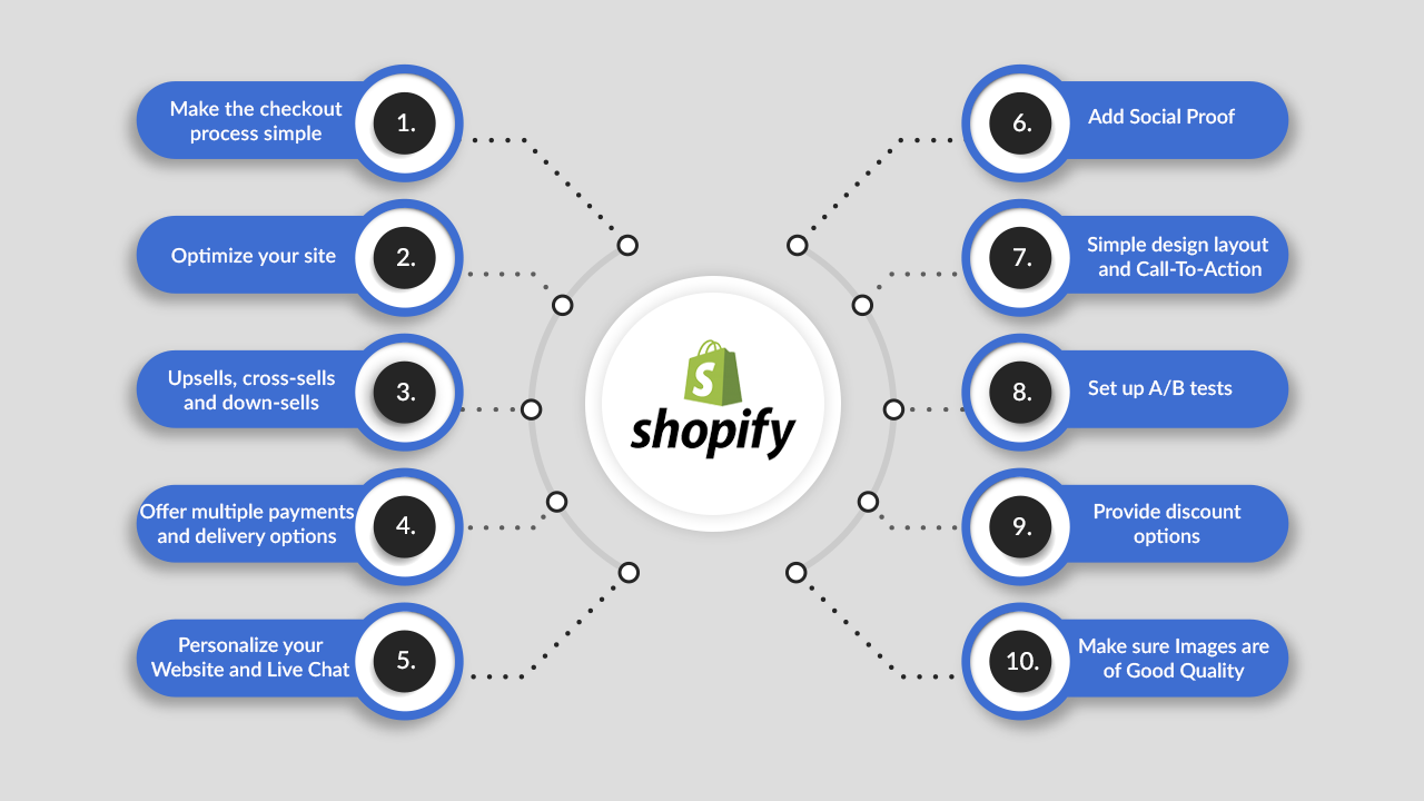 10 Easy Steps to Build a Shopify Website