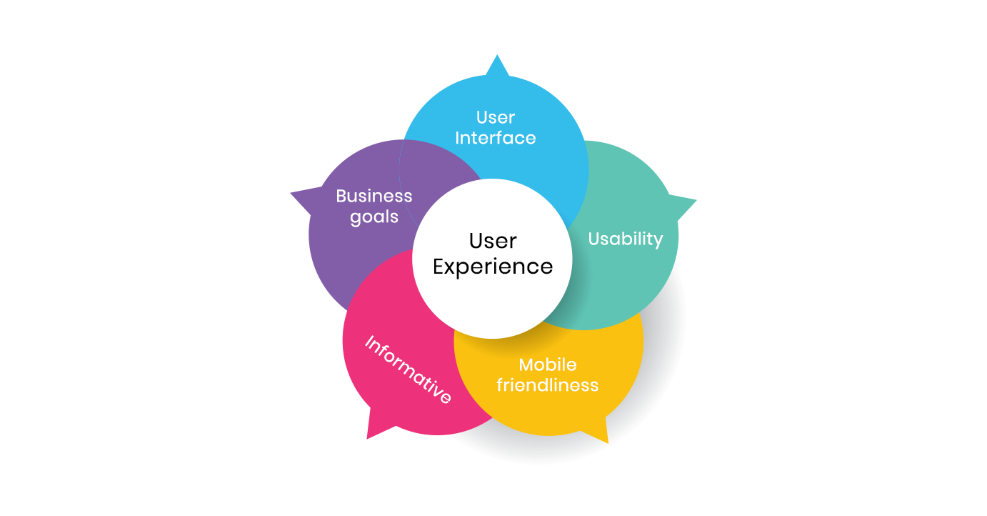 better-user-experience