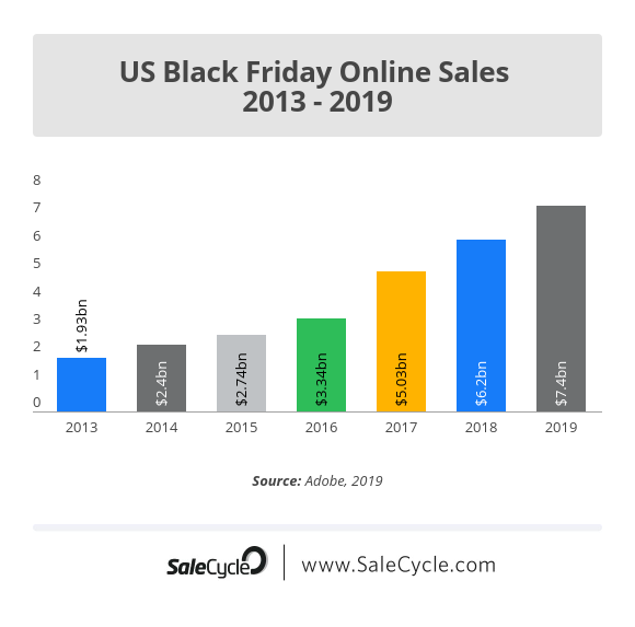 us-black-friday-online-sales-2013-2019