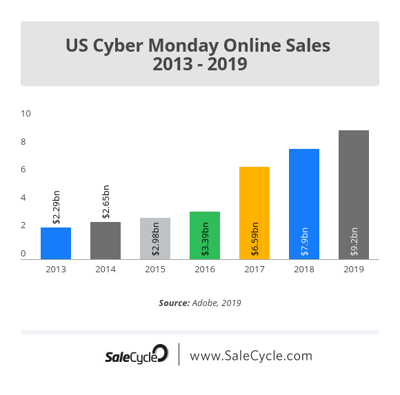 us-cyber-monday-online-sales-2013-2018-2