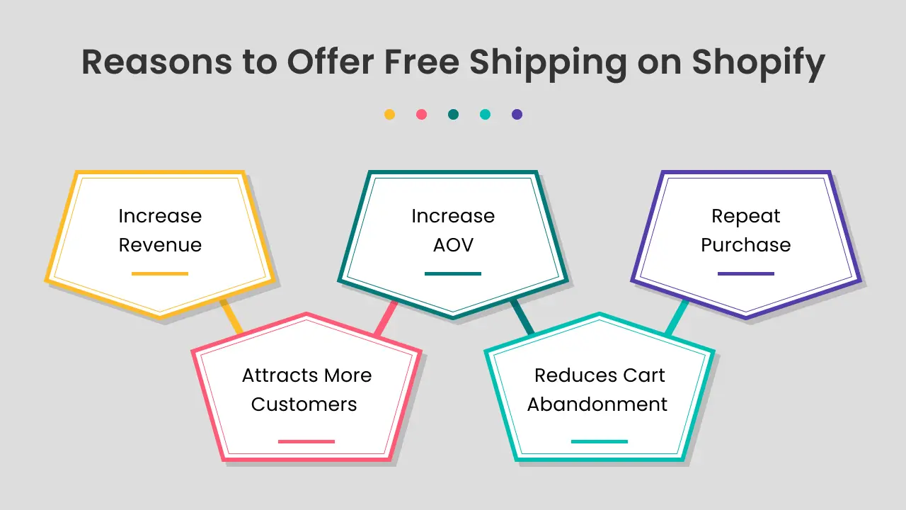 why-you-should-offer-shopify-free-shipping