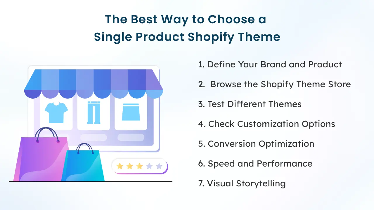 Steps to Choose Shopify Theme for Single Product