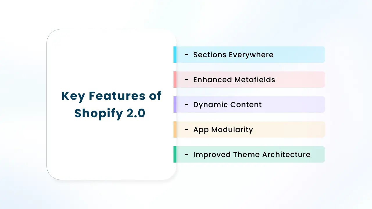 Features of Shopify Online Store 2.0