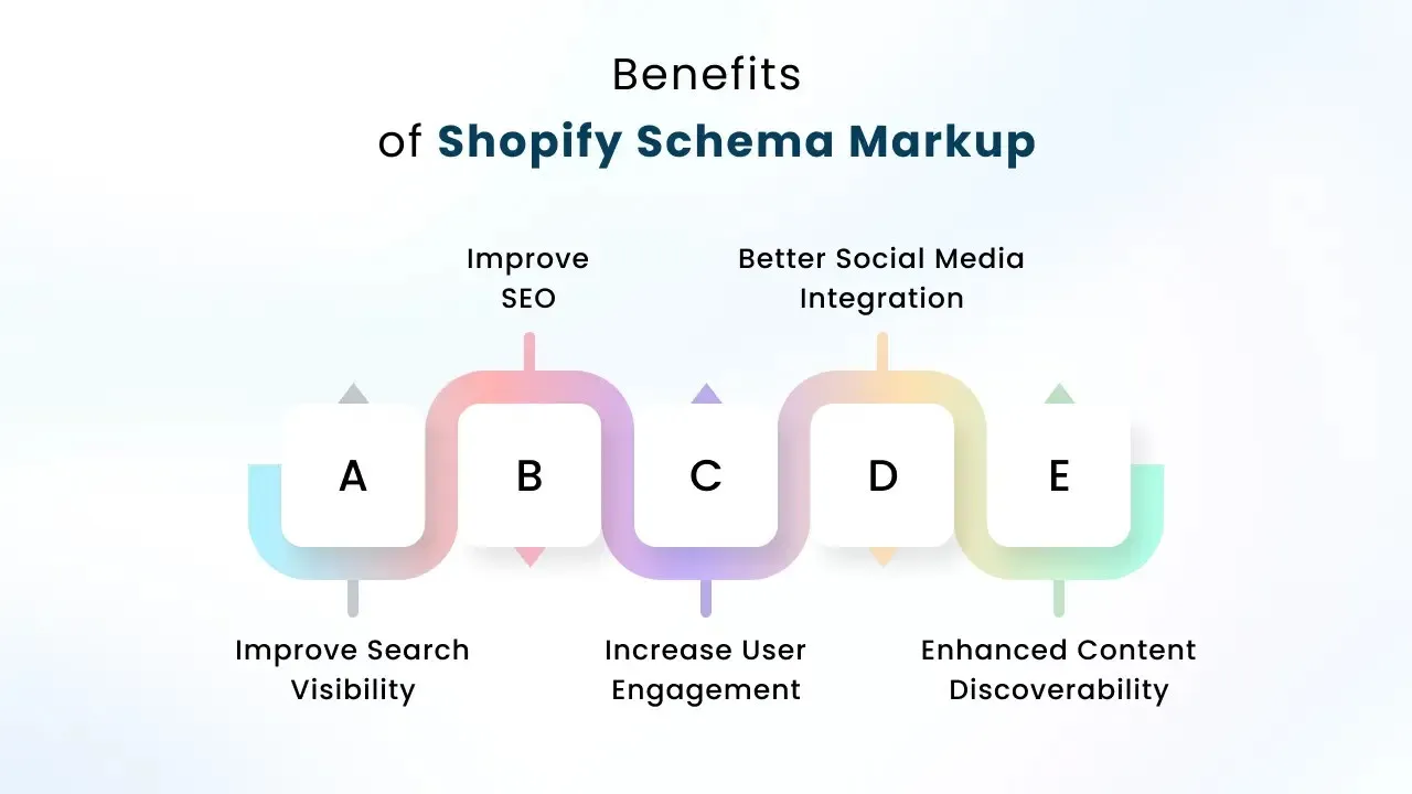 Benefits of Schema Markup in Shopify