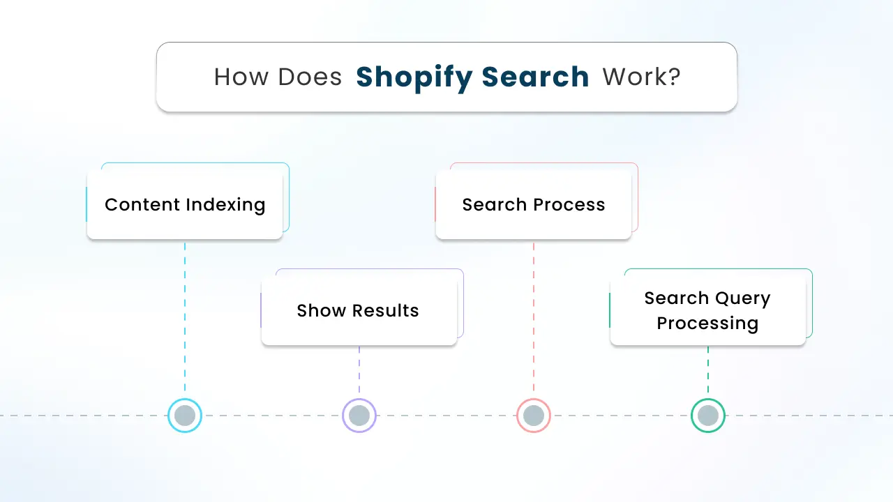Hide Pages from Shopify Search