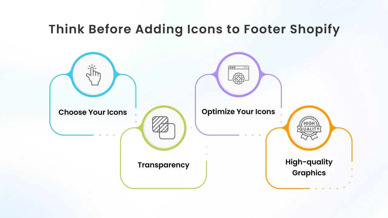 steps to follow before adding icons in footer