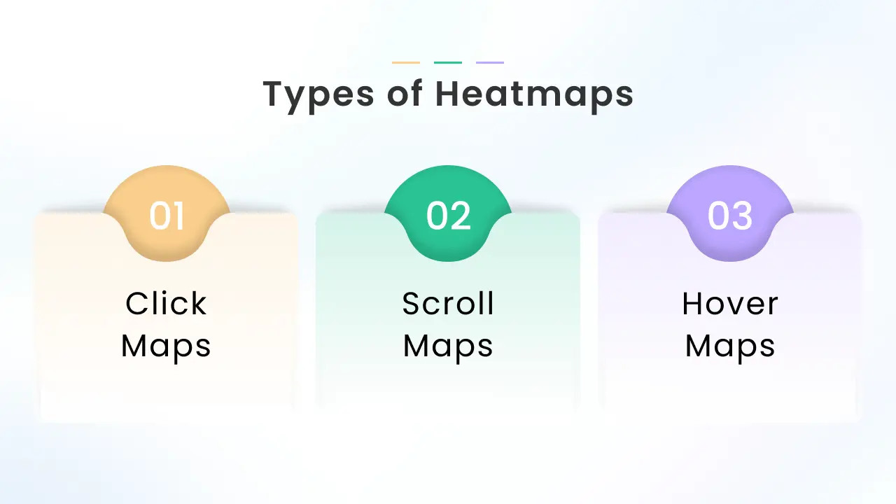 different types of heatmaps