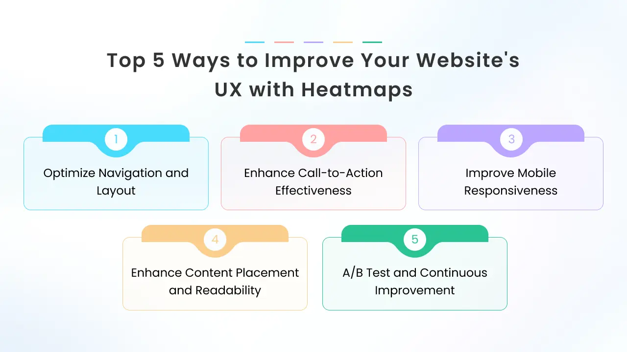 ways to improve website's UX with Shopify heatmap