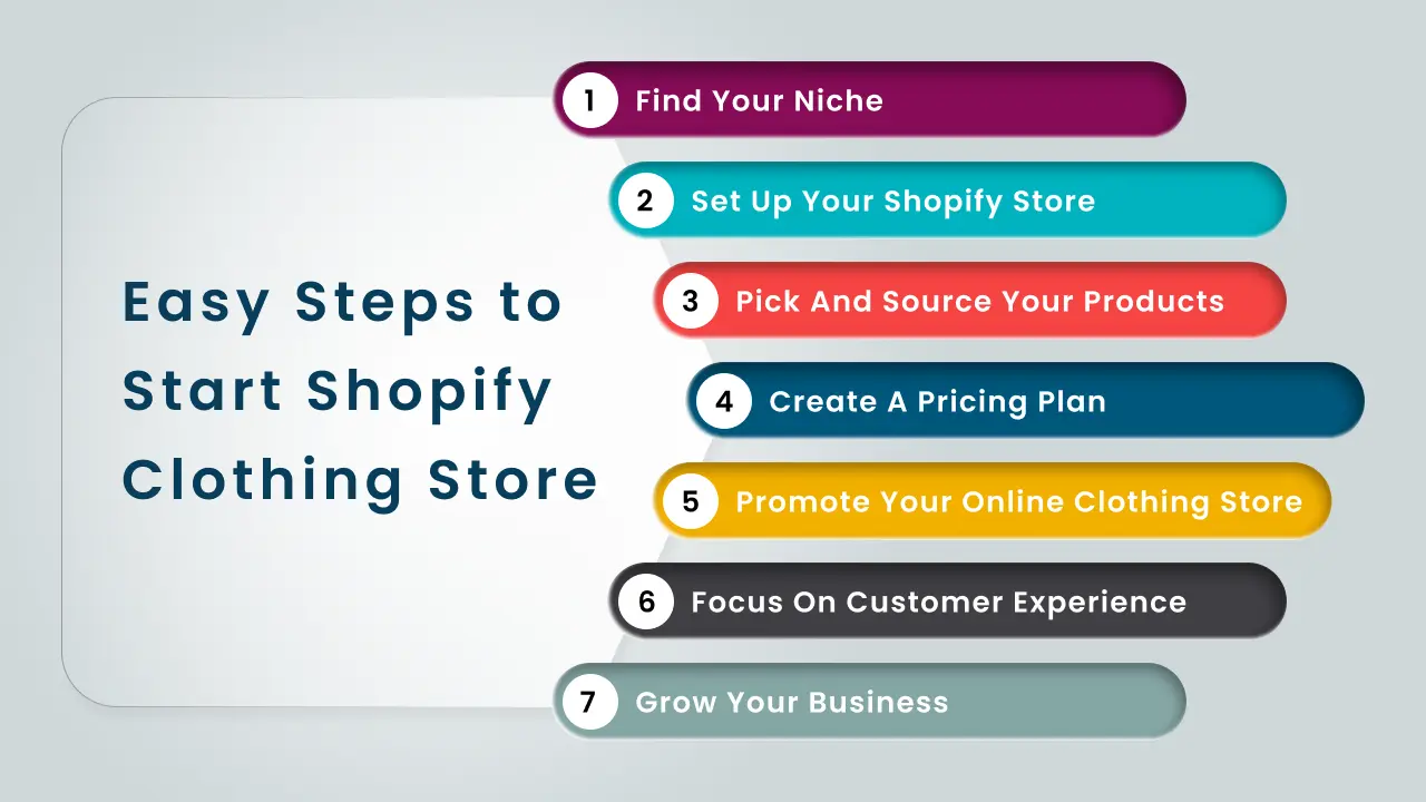 7 Steps to Start an Online Clothing Business with Shopify in 2024