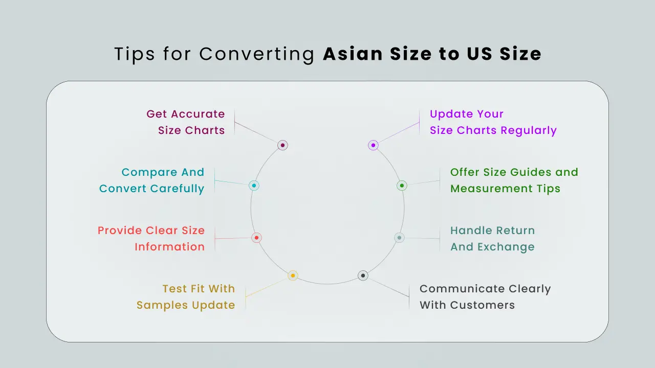 tips for converting asian size to us size