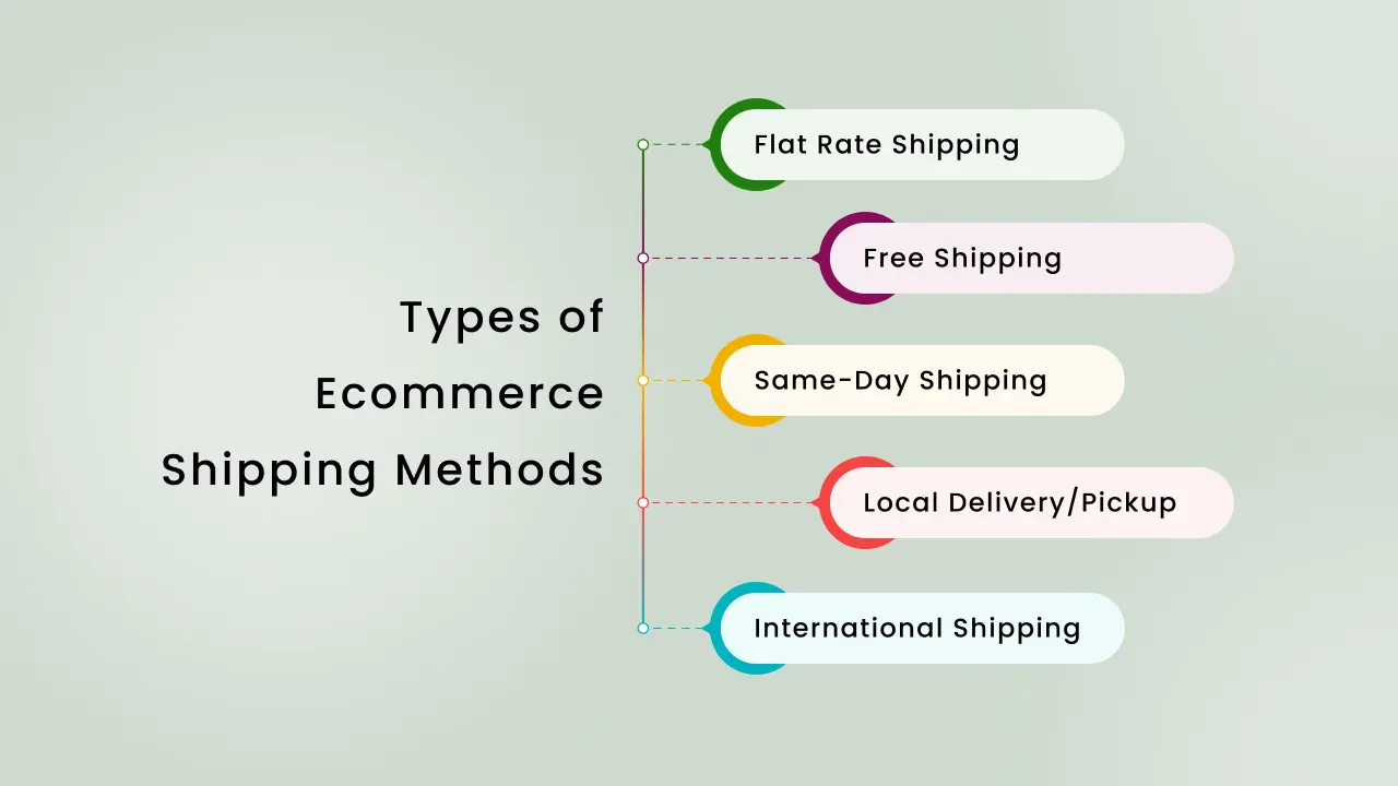 Ecommerce Shipping Methods