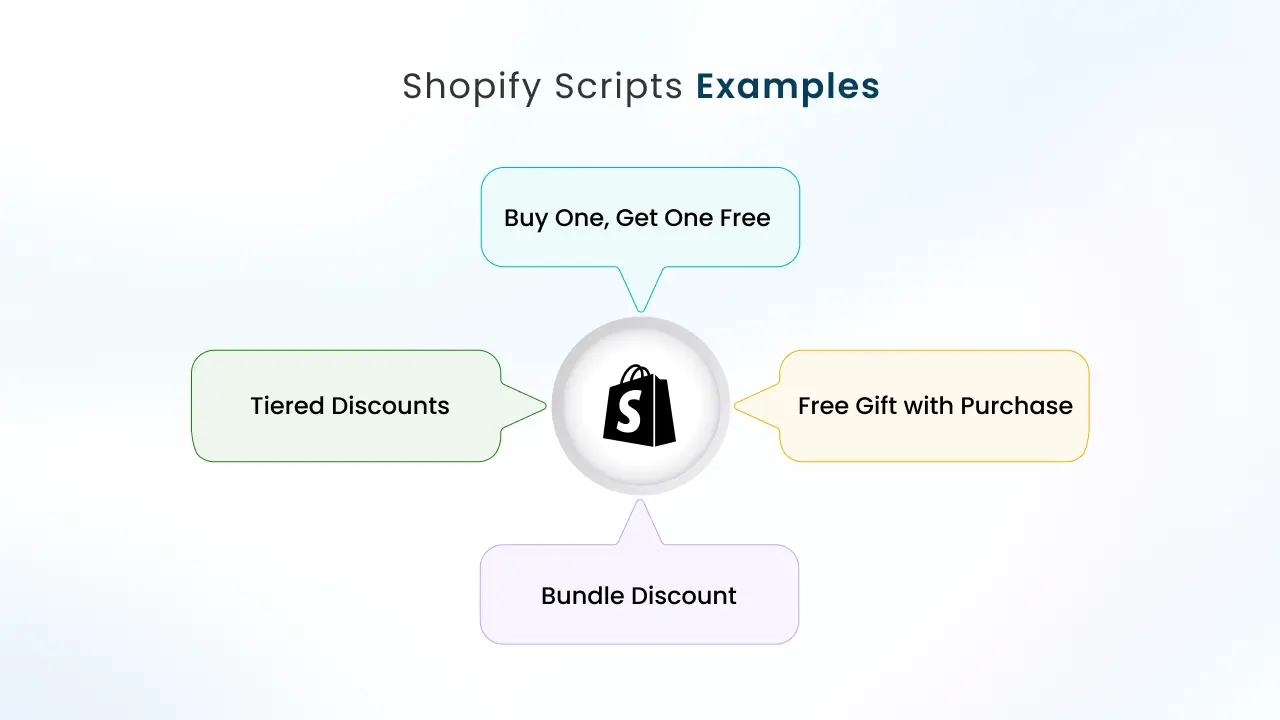 shopify scripts examples