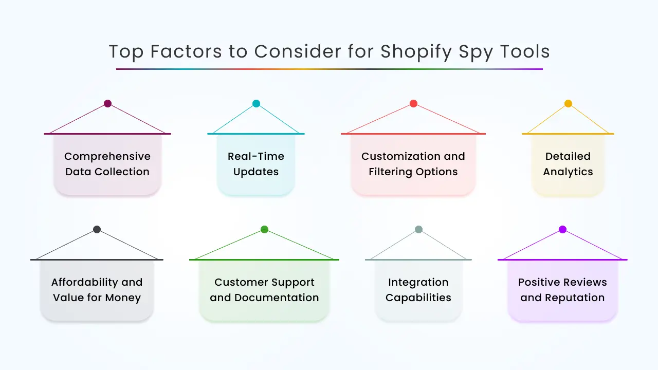 factors to consider for shopify spy tools