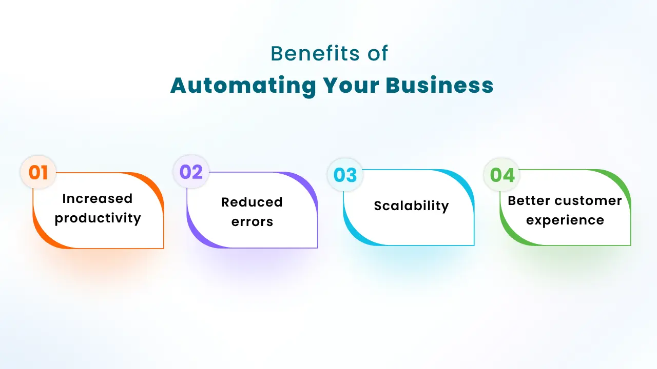 Benefits of Automating Your eCommerce Business
