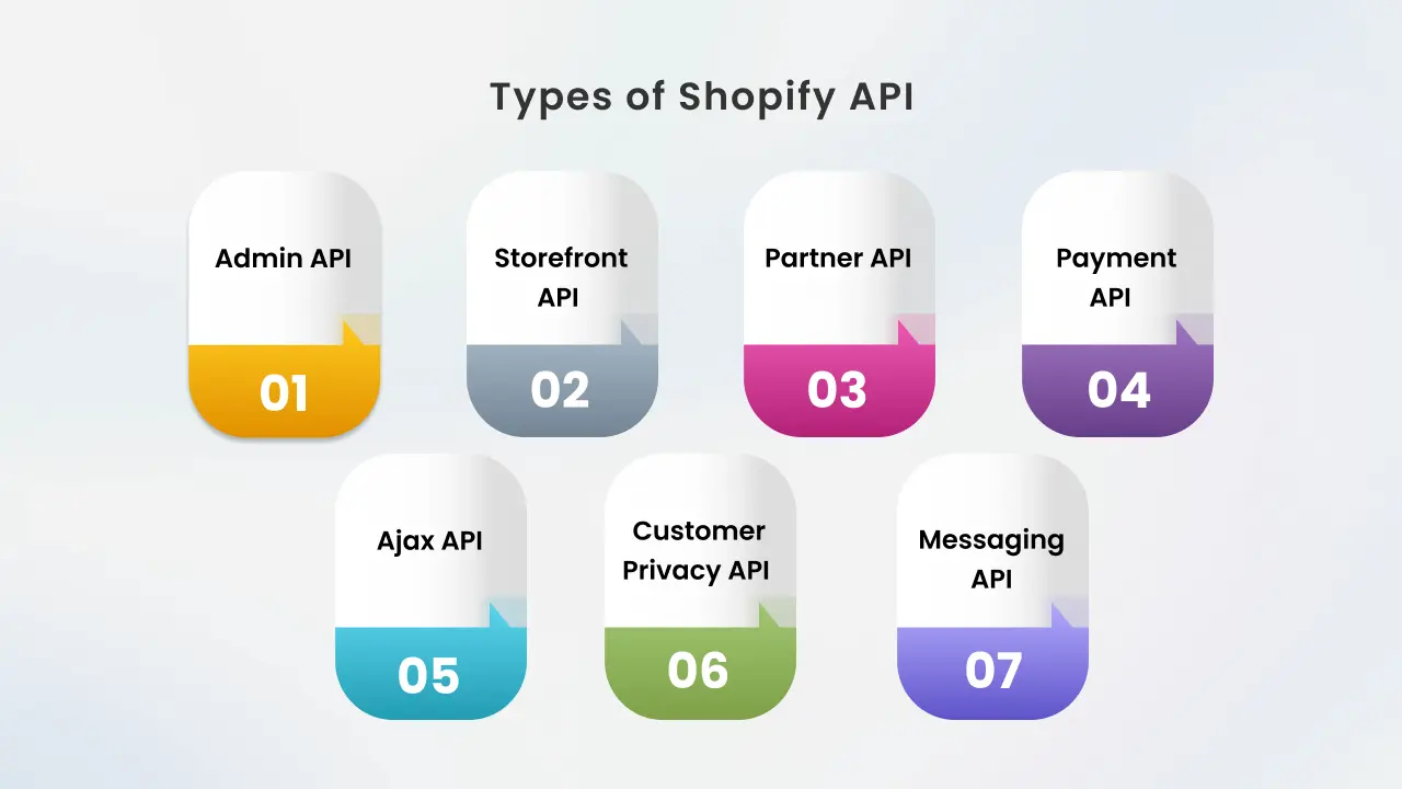 Types of Shopify API