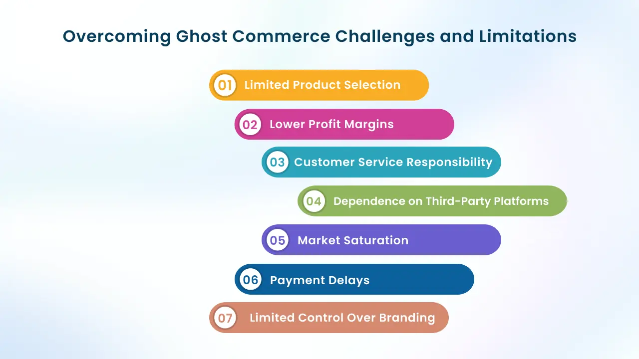 Ghost Commerce Challenges and Limitations