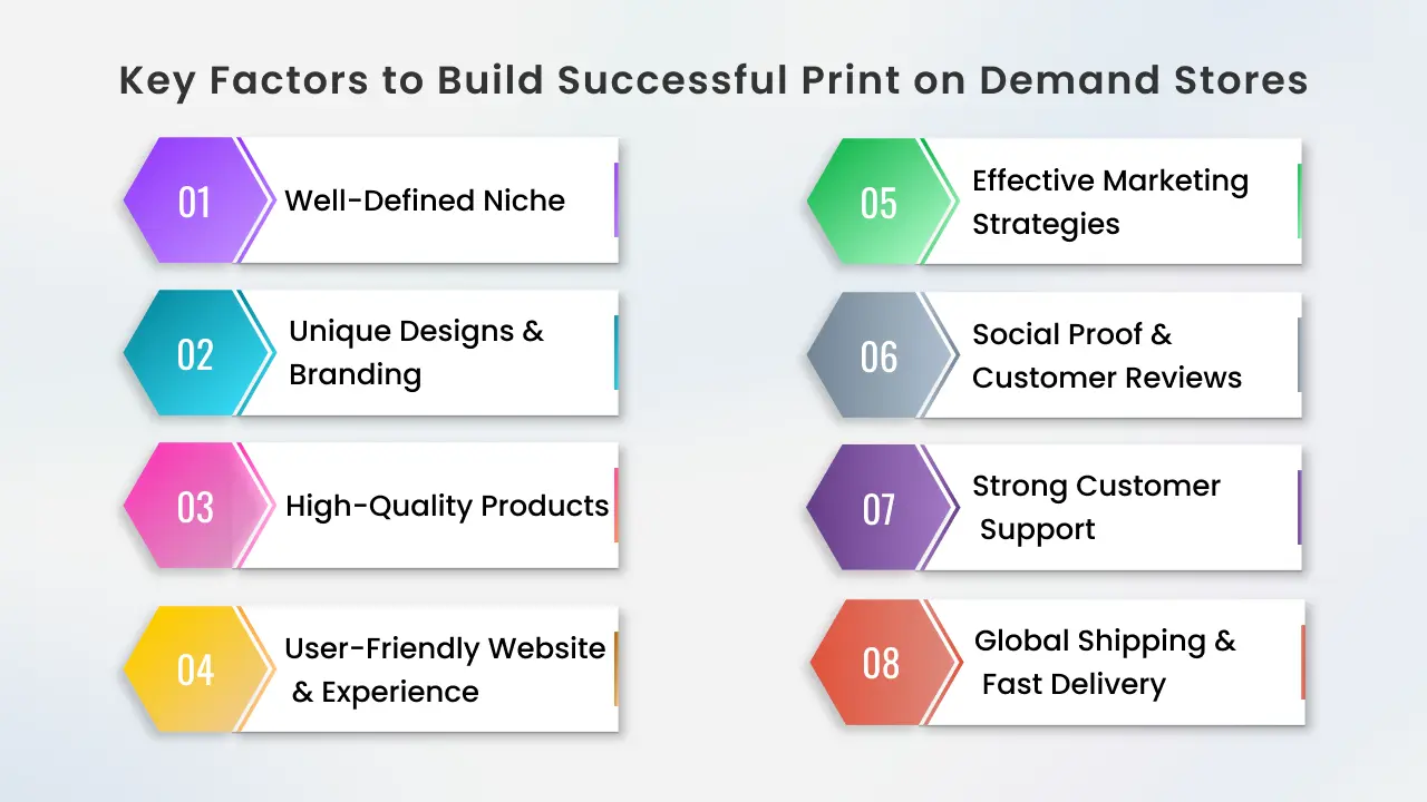 Key Factors to Select Successful Print on Demand Stores