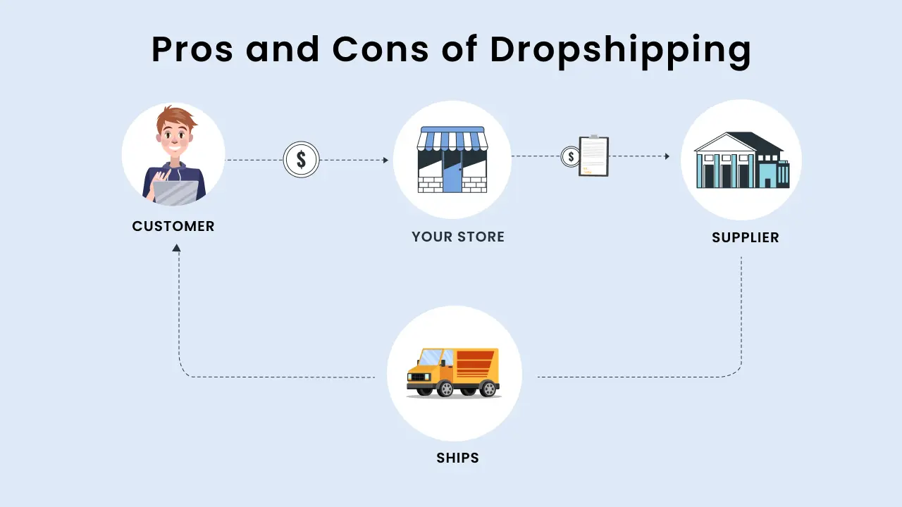 pros and cons of dropshipping