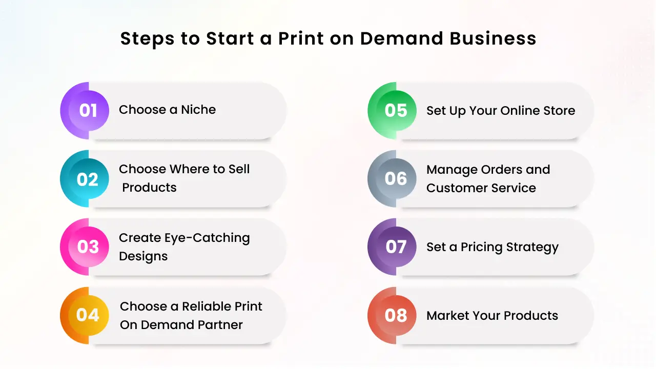 steps to start a print on demand business