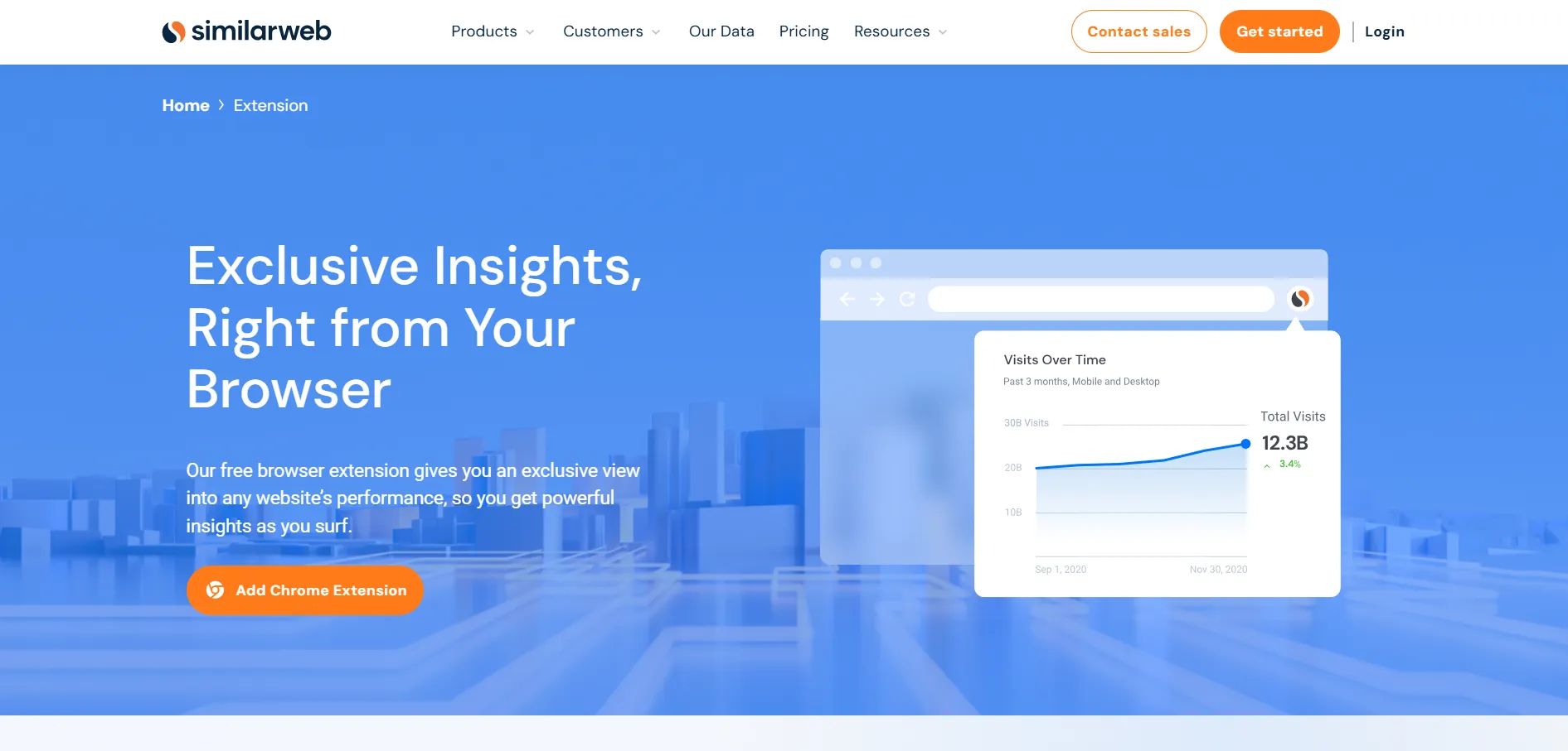 SimilarWeb