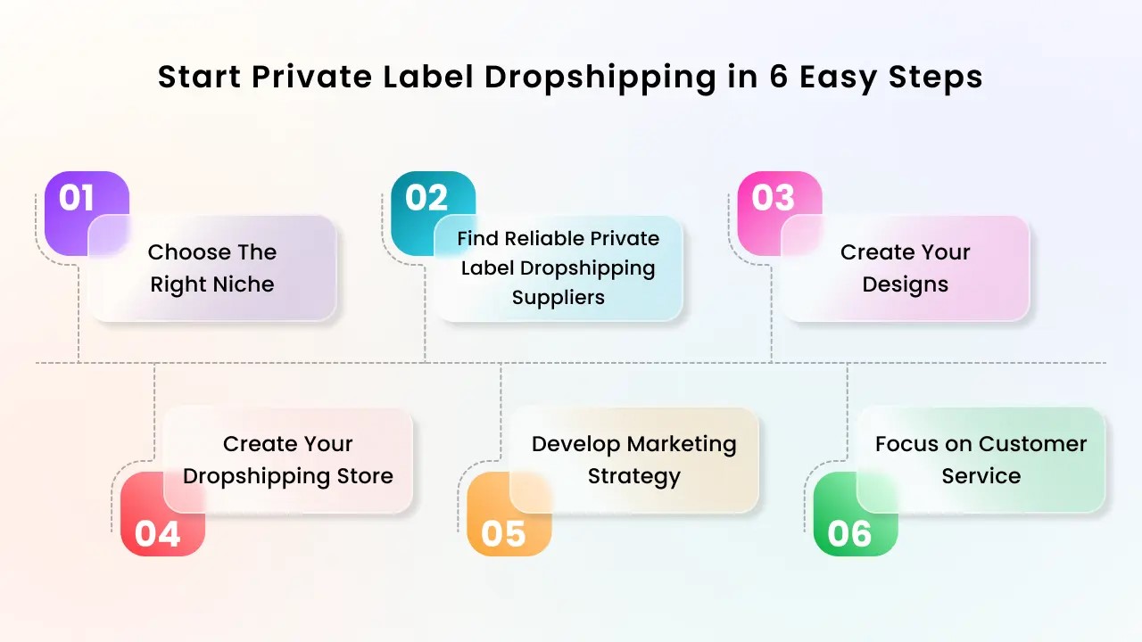 How to Start Private Label Dropshipping in 2025