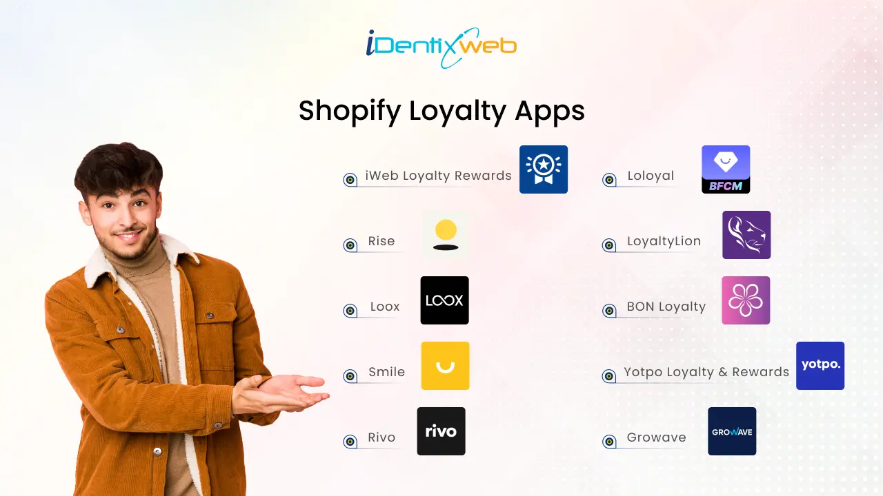 10 Best Shopify Loyalty Apps You Need to Try in 2025