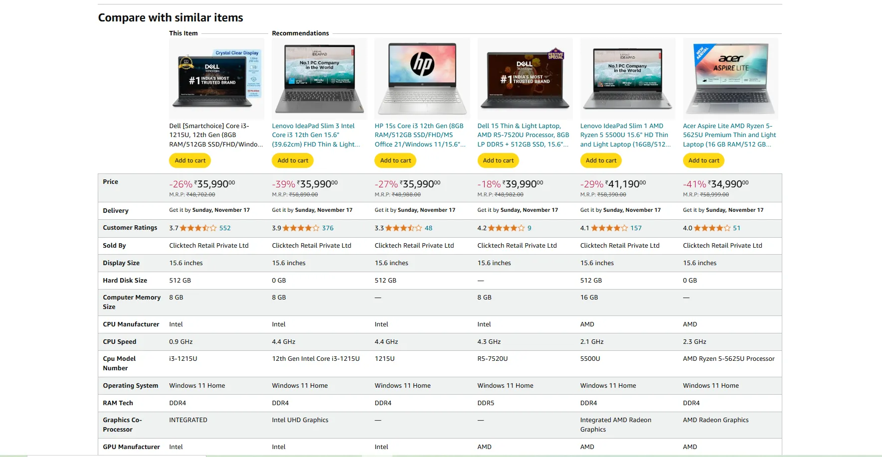 product comparison upselling