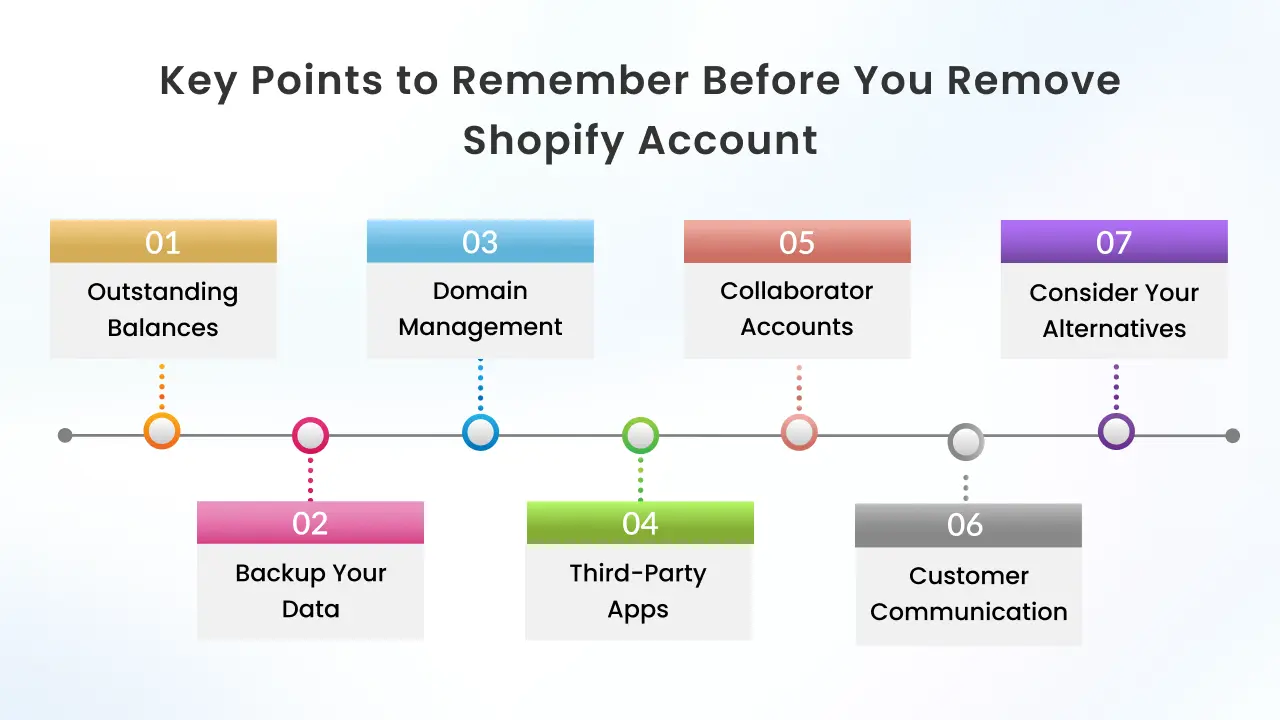 Key Points to Remember Before You Remove Shopify Account