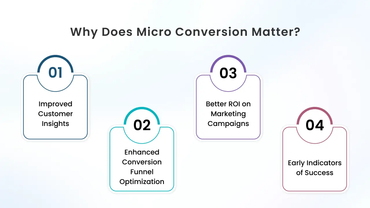 Why Does Micro Conversion Matter