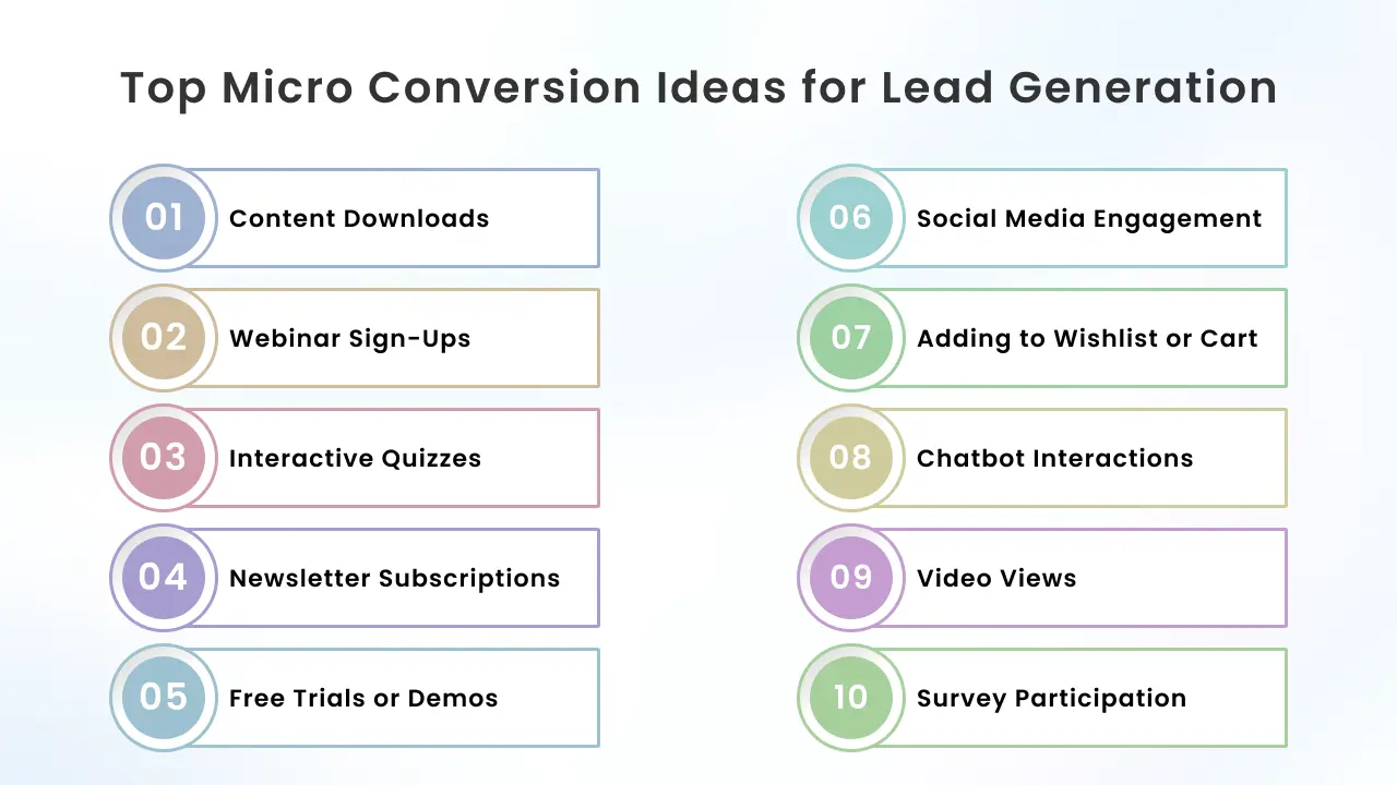 Top Micro Conversion Ideas for Lead Generation