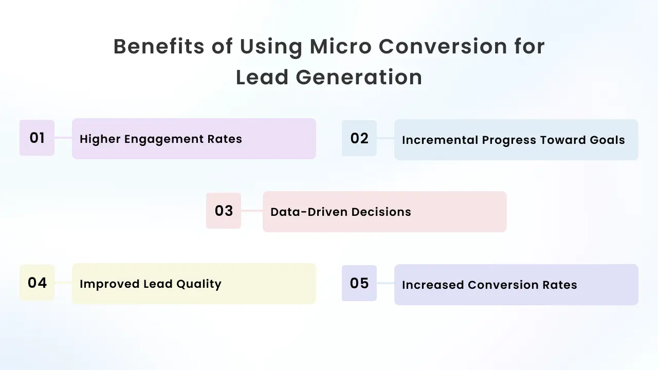 Benefits of Using Micro Conversions for Lead Generation