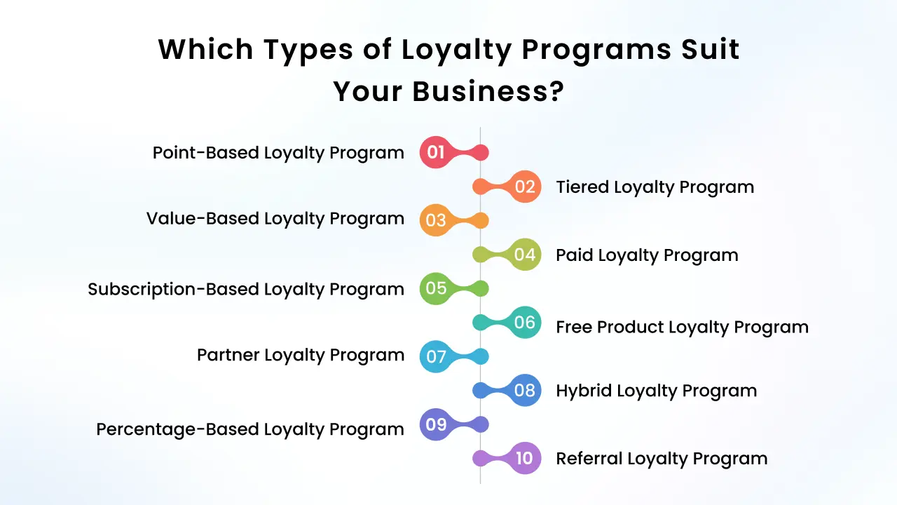 Different Types of Loyalty Programs for Your Business