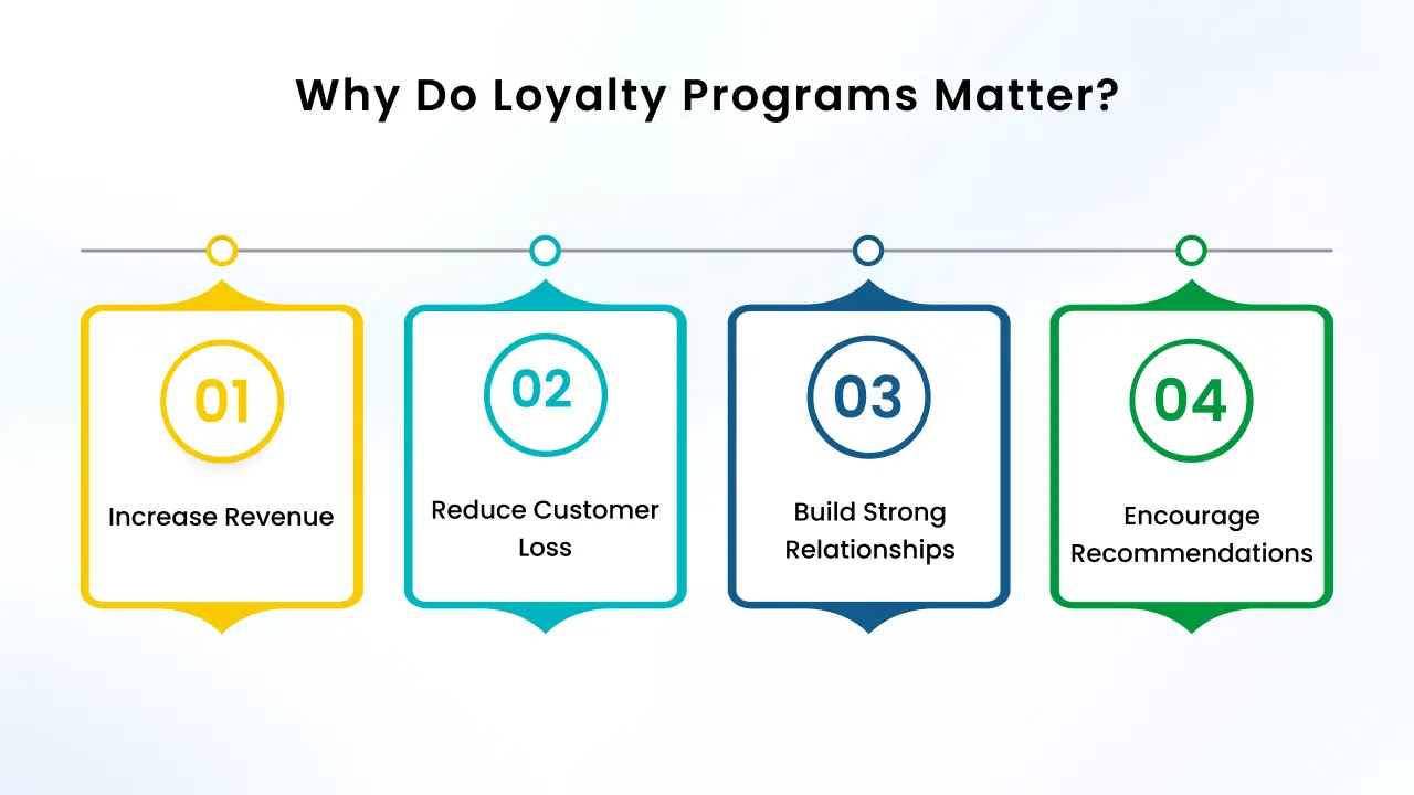 Why Do Loyalty Programs Matter