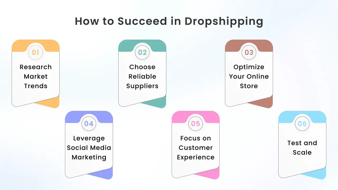 How to Succeed in Dropshipping