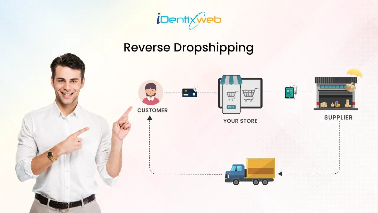 Getting Started with Reverse Dropshipping: A Complete Guide