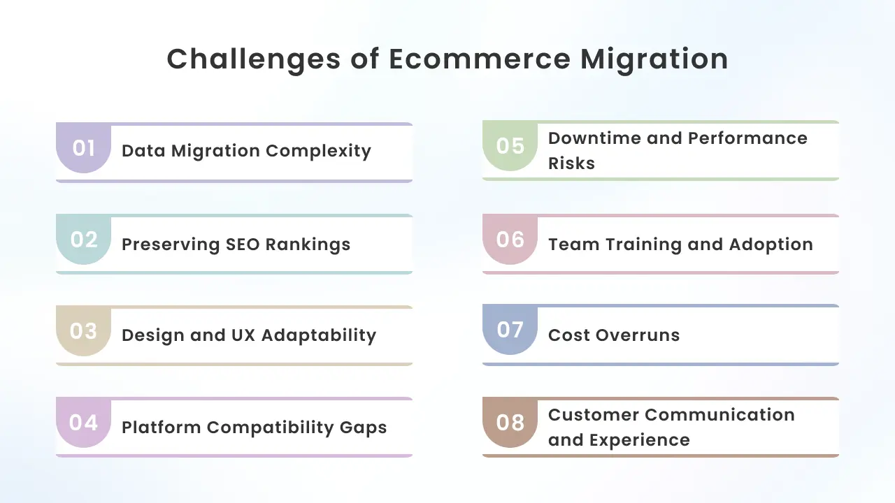 Challenges During Ecommerce Migration