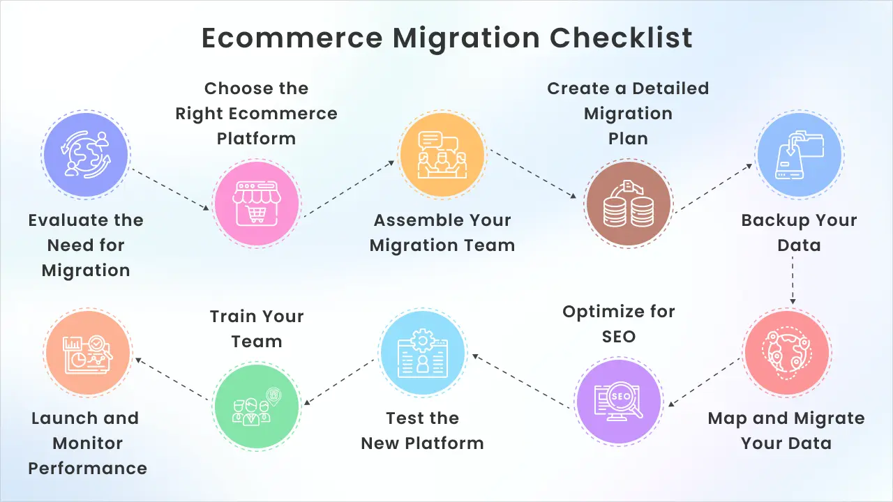 Ecommerce Migration Checklist