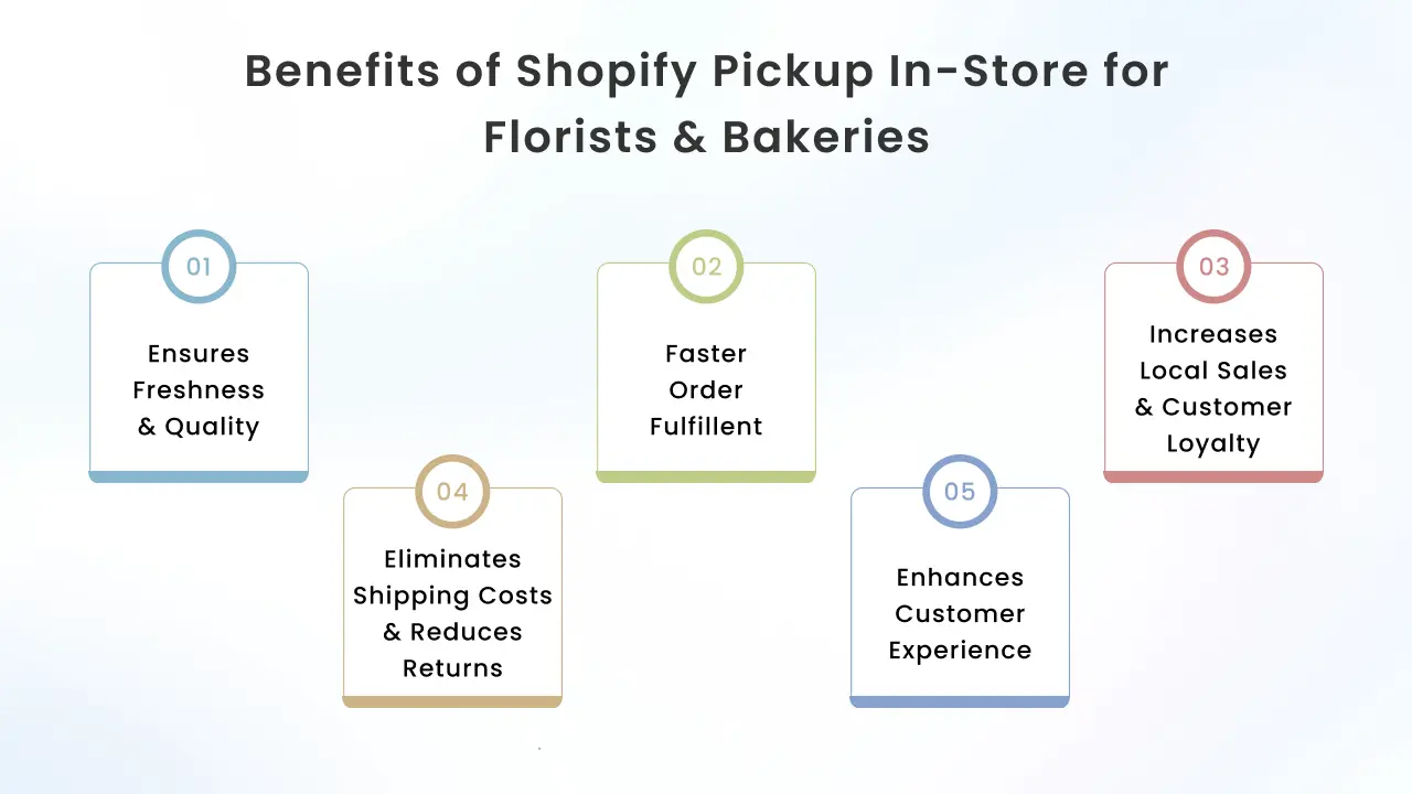 Benefits of Shopify In-Store Pickup