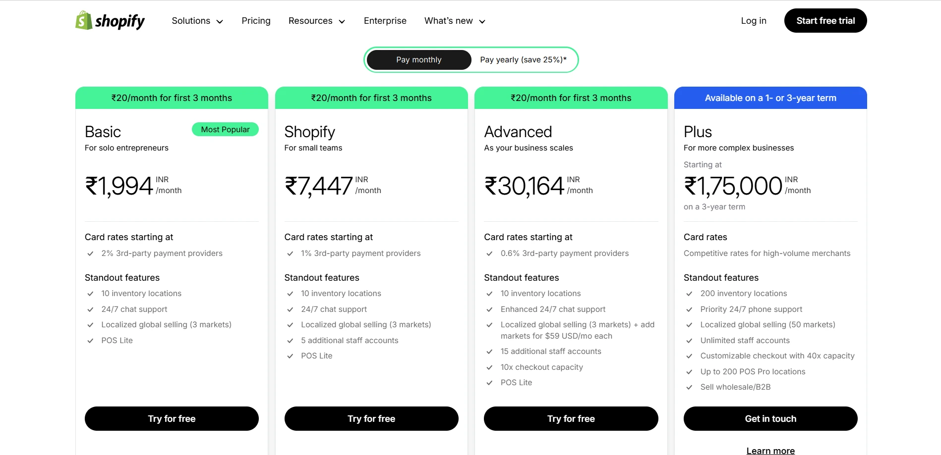 Shopify pricing plan